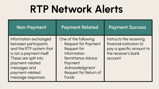 RTP Network Alerts